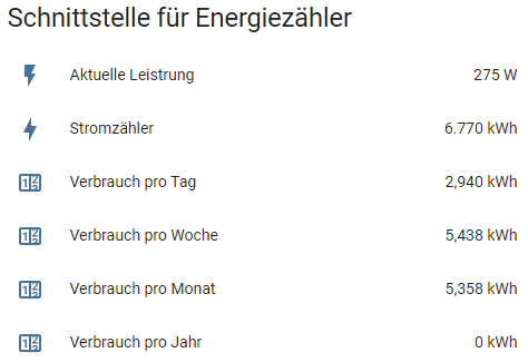 HmIP-ESI-IEC in Home Assistant - Summenwerte